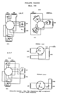 744; Philips Italy; (ID = 2773085) Radio