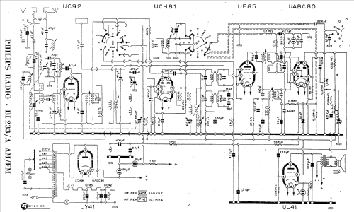 BI233A; Philips Italy; (ID = 656641) Radio