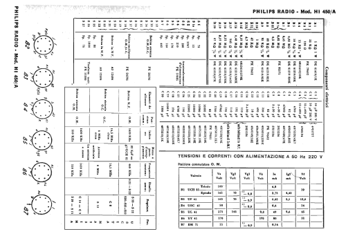 HI450A; Philips Italy; (ID = 2466564) Radio