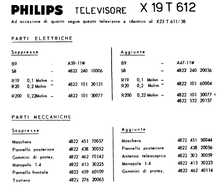 Televisore X19 T612; Philips Italy; (ID = 3012896) Television