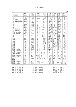 TX1410U; Philips Italy; (ID = 2844484) Television