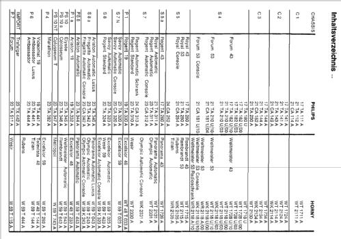 17TA144A /01 Ch= C3; Philips - Österreich (ID = 249508) Télévision