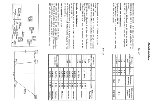 17TA180U /00 Ch= S4; Philips - Österreich (ID = 1608103) Television