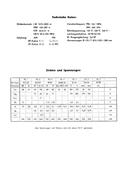 Desirée B3A23A /00 /70; Philips - Österreich (ID = 3106190) Radio