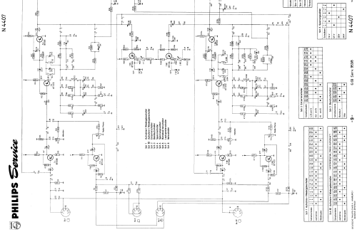 Maestro 4407 N4407/00; Philips - Österreich (ID = 1824097) R-Player