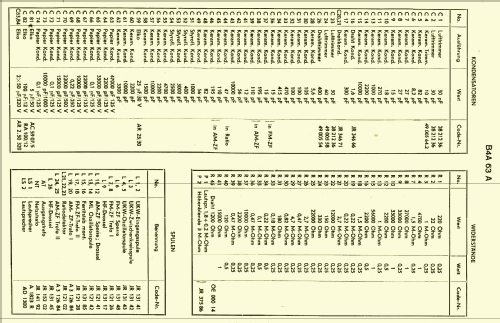 Präludio 57 B4A63A; Philips - Österreich (ID = 1894679) Radio