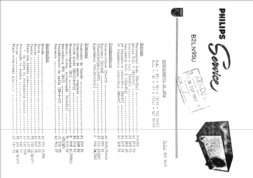 B2LN95U; Philips Portugal (ID = 679793) Radio