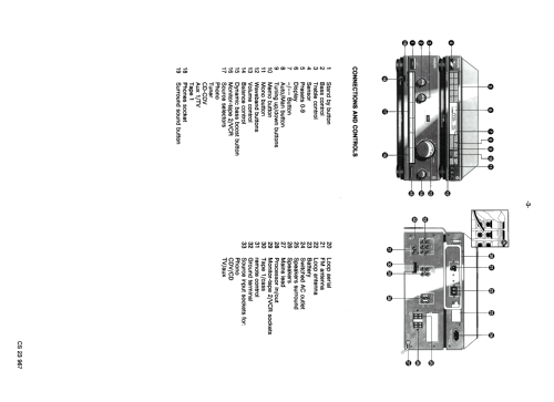 Digital Synthesized Stereo Tuner plus Integrated Audio/Video Amplifier 70FR260 /00R /05R ; Philips Portugal (ID = 2595229) Radio