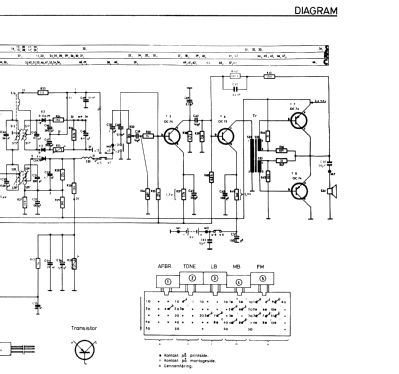 Portalet FM LDK302T; Philips Radio A/S; K (ID = 2050407) Radio