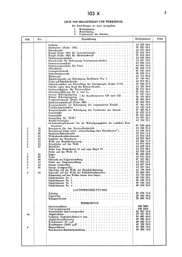 103X; Philips Radios - (ID = 2846187) Radio