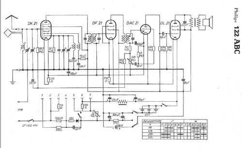 122ABC Radio Philips Radios - Deutschland, build |Radiomuseum.org