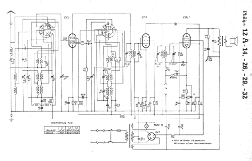 Generic model 12A /14 /26 /29 /32; Philips; Eindhoven (ID = 5058) Radio