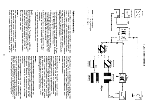 17B521 Ch= E1; Philips Radios - (ID = 1863760) Television