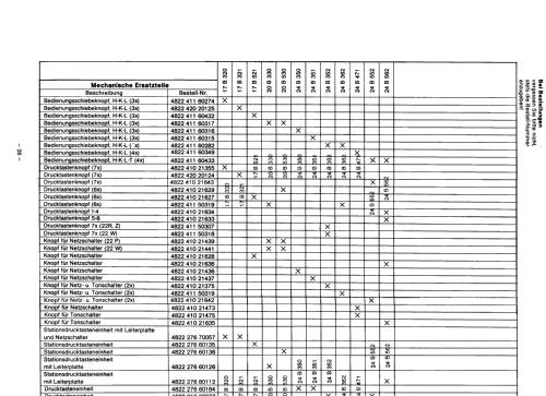 17B521 Ch= E1; Philips Radios - (ID = 1863768) Television