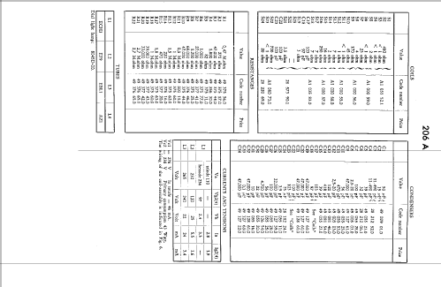 206A, 206A -12, -13; Philips Radios - (ID = 74221) Radio