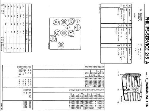 215A; Philips Radios - (ID = 265747) Radio