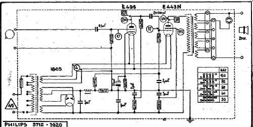 3712; Philips Radios - (ID = 936282) Ampl/Mixer