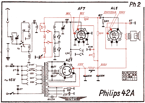 42A; Philips Radios - (ID = 3017687) Radio