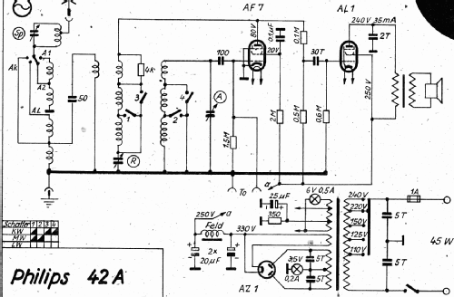 42A; Philips Radios - (ID = 3096605) Radio