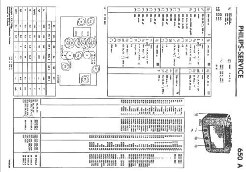 650A -32; Philips; Eindhoven (ID = 2004063) Radio