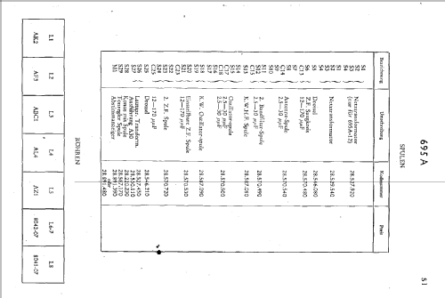 695A; Philips Radios - (ID = 23847) Radio