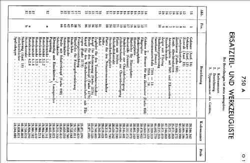 Credo 750A; Philips Radios - (ID = 377408) Radio