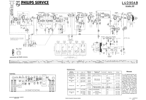 Annette 490 L4D90AB; Philips Radios - (ID = 1886396) Radio