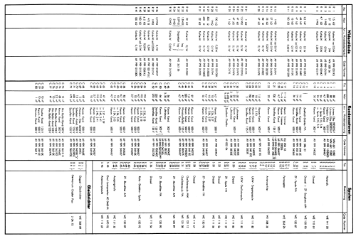 Annette LD471AB; Philips Radios - (ID = 2057285) Radio