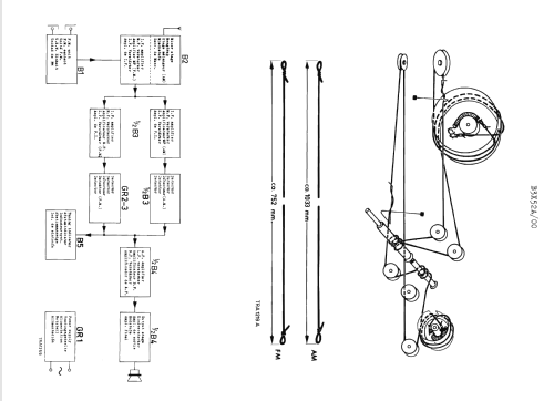 B3X52A /00; Philips Radios - (ID = 2532058) Radio