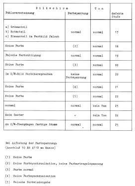 Chassis K6; Philips Radios - (ID = 3072366) Television