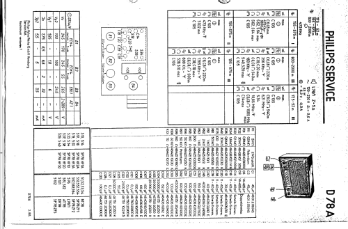 D78A; Philips Radios - (ID = 204680) Radio