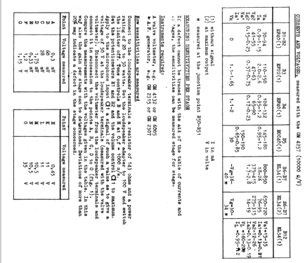 EL6420 /20; Philips; Eindhoven (ID = 123347) Verst/Mix