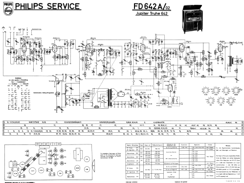 Jupiter-Truhe 642 FD642A /02; Philips Radios - (ID = 2707405) Radio