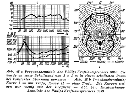 Kraftlautsprecher 9859; Philips Radios - (ID = 122174) Speaker-P