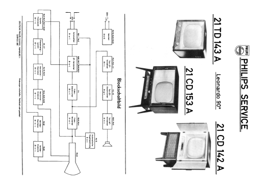 Leonardo 90º Truhe 21CD142A; Philips Radios - (ID = 1889931) Television