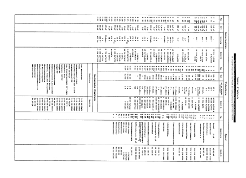 Leonardo Vitrine 23CD401A /00 /06 Ch= D5; Philips Radios - (ID = 1872530) Television