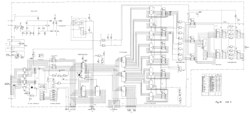 LF Synthesizer PM5190; Philips Radios - (ID = 2345109) Equipment