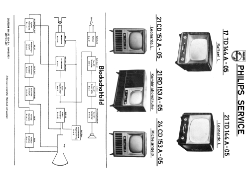 Michelangelo 24CD153A /05; Philips Radios - (ID = 1919114) Television