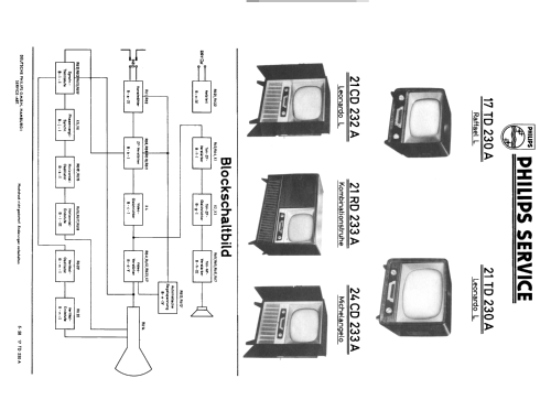 Michelangelo 24CD233A; Philips Radios - (ID = 1887532) Television