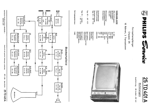 Michelangelo 25TD401A /00 /06 Ch= D5; Philips Radios - (ID = 1872064) Television