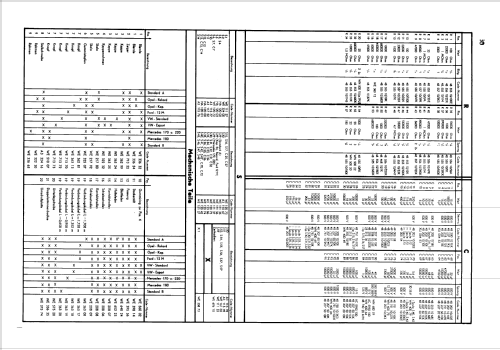 ND541V; Philips Radios - (ID = 2531083) Car Radio