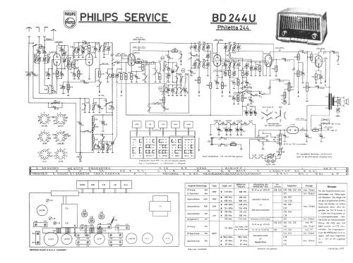 Philetta 244 BD244U; Philips Radios - (ID = 28188) Radio