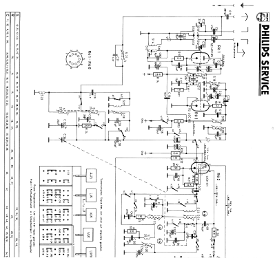 Philetta Allstrom B2D01U; Philips Radios - (ID = 261477) Radio