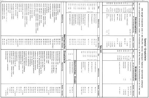 Philetta B2D23A; Philips Radios - (ID = 2077825) Radio