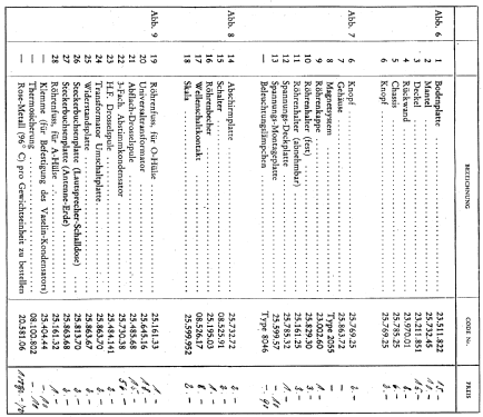 720A; Philips Radios - (ID = 7961) Radio