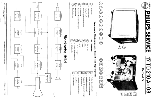 Raffael-S 17TD210A /08; Philips Radios - (ID = 64062) Fernseh-E