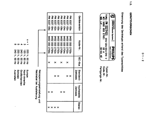 RF Generator 100 kHz - 180 MHz PM5327 /00 /02 /04 /06 /50 /52 /54 /56; Philips Radios - (ID = 2168303) Equipment