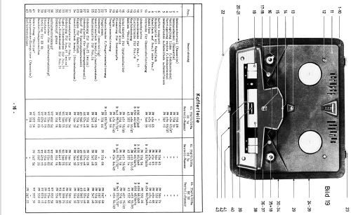 RK14 EL3541D /22Fa; Philips Radios - (ID = 1529499) R-Player