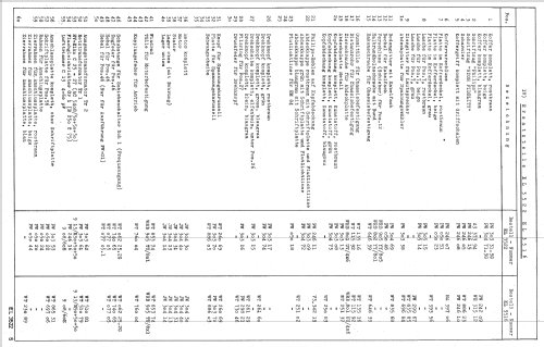 RK40 EL3522/22; Philips Radios - (ID = 364492) R-Player