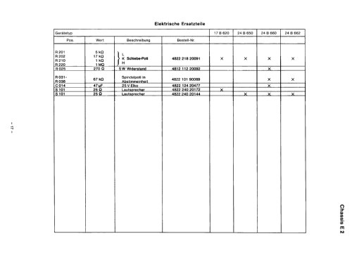 S/W Fernsehempfänger Ch= E2; Philips Radios - (ID = 1867235) Television